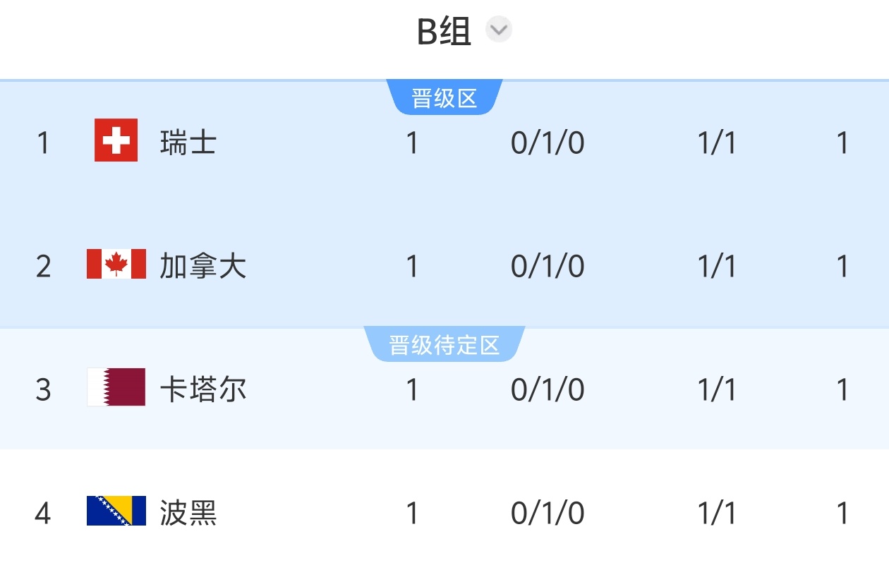 巴西首战21届不败纪录延续 维尼修斯爆射救主 塞巴里挑射惊艳