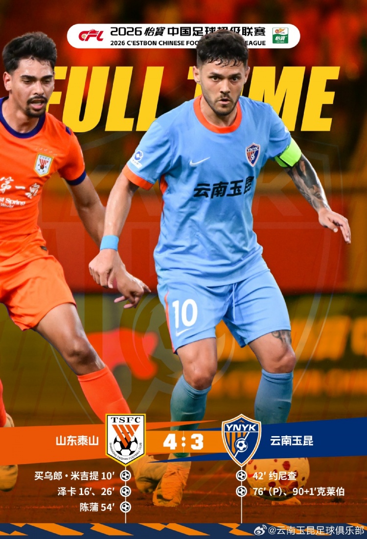 山东泰山4-3险胜云端南玉昆 泽卡双响约尼查克莱伯难救主 山东泰山4-3险胜云端南玉昆 泽卡双响约尼查克莱伯难救主